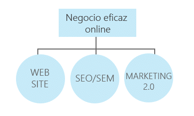 NEGOCIO-EFICAZ-ONLINE