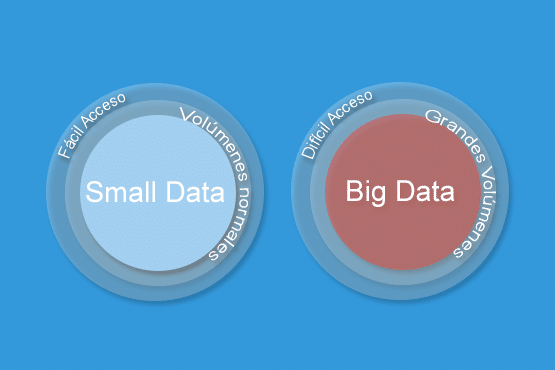 Big Data y Small Data