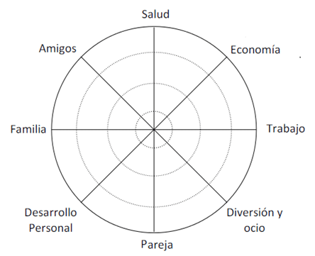 Rueda de la vida 1