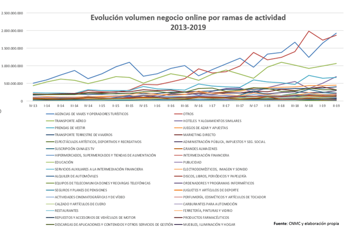 Negocio Online Ramas Actividad