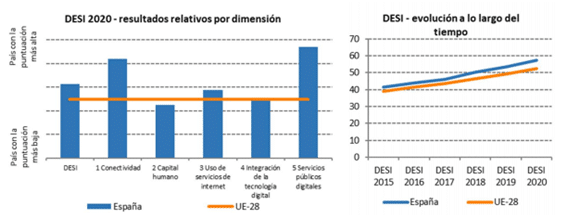 Gráfica Portal Administracion electrónica 2