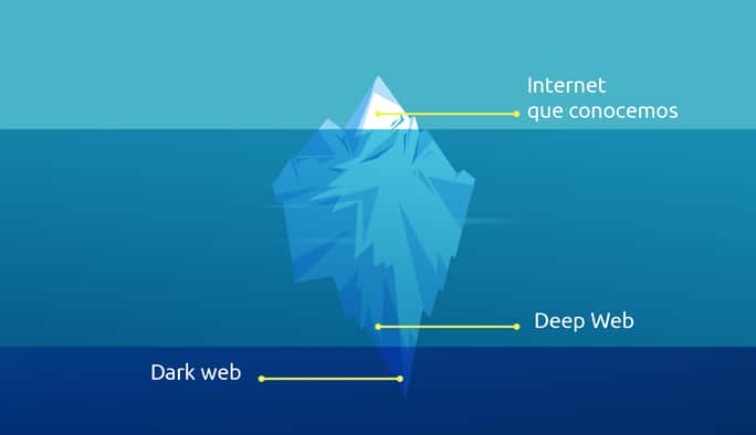 Diferencias entre Deep Web, Dark Web y Darknet