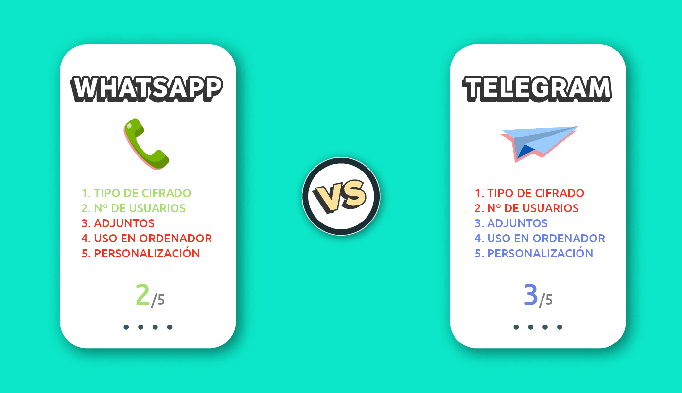 Comparativa WhatsApp vs. Telegram