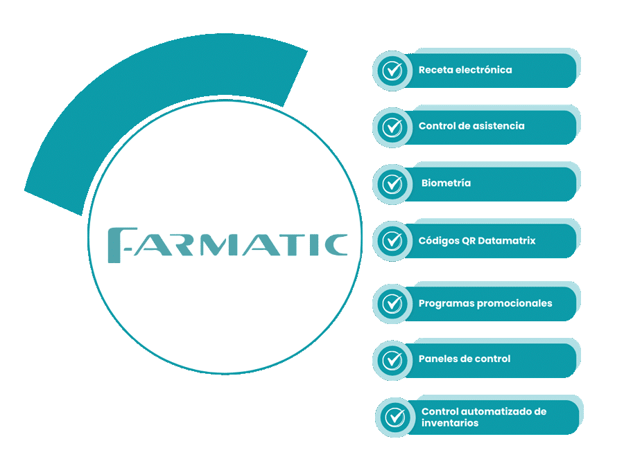 fUNCIONALIDADES-SOFTWARE-FARMATIC
