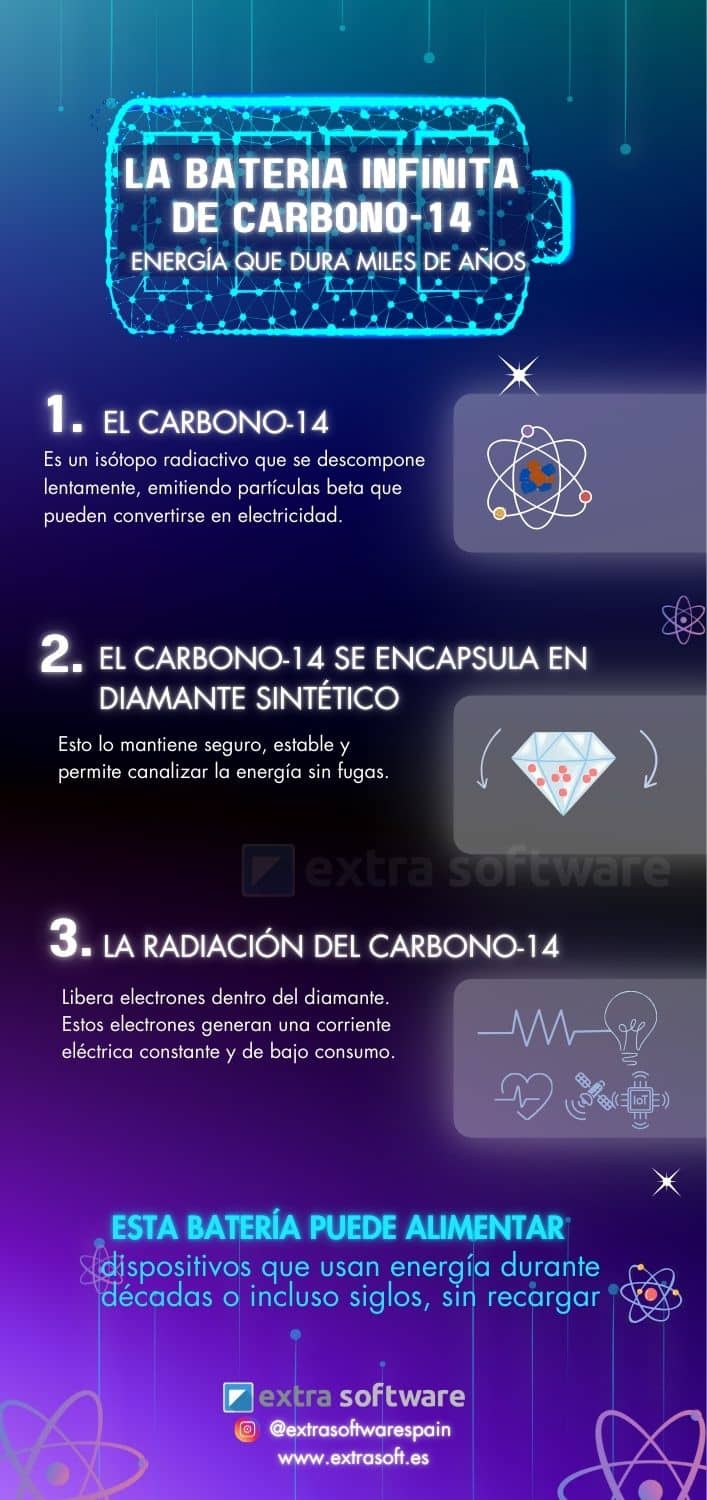 comparativa soluciones de ofimática con Inteligencia Artificial