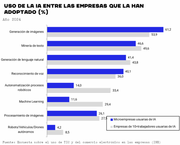 usos IA empresa y PYME usos IA empresa y PYME